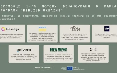 We continue to introduce the first cohort of winners under the “Rebuilding Ukraine” program!